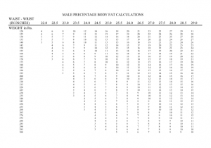 Body Fat Calculator: Get an Instant Body Fat Percentage forecasting Body Fat Calculator: Get an Instant Body Fat Percentage recommendations